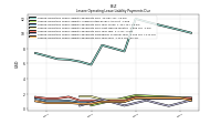 Lessee Operating Lease Liability Payments Due Year Four