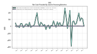 Payments For Repurchase Of Common Stock