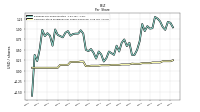 Common Stock Dividends Per Share Declared