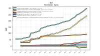 Accumulated Other Comprehensive Income Loss Net Of Tax