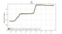 Weighted Average Number Of Shares Outstanding Basic