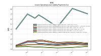 Lessee Operating Lease Liability Undiscounted Excess Amount