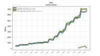 Short Term Borrowings