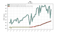 Common Stock Dividends Per Share Cash Paid