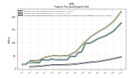 Accumulated Depreciation Depletion And Amortization Property Plant And Equipment