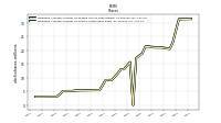 Weighted Average Number Of Shares Outstanding Basic