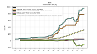 Accumulated Other Comprehensive Income Loss Net Of Tax