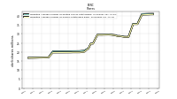 Weighted Average Number Of Shares Outstanding Basic