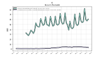 Allowance For Doubtful Accounts Receivable Current