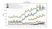 Accounts Payable Current