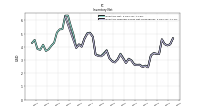 Inventory Finished Goods Net Of Reserves