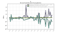 Net Cash Provided By Used In Financing Activities