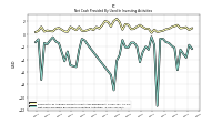 Net Cash Provided By Used In Investing Activities