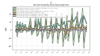 Increase Decrease In Prepaid Deferred Expense And Other Assets