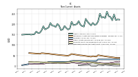 Deferred Income Tax Assets Net