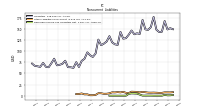 Deferred Income Tax Liabilities Net