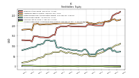 Accumulated Other Comprehensive Income Loss Net Of Tax