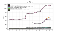 Interest Bearing Deposits In Banks