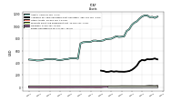 Equity Securities Fv Ni