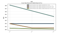 Lessee Operating Lease Liability Undiscounted Excess Amount