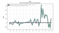 Payments For Repurchase Of Common Stock