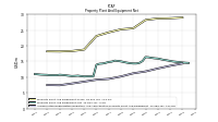 Accumulated Depreciation Depletion And Amortization Property Plant And Equipment