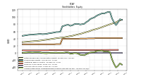 Accumulated Other Comprehensive Income Loss Net Of Tax