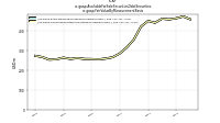 Available For Sale Securities Debt Securitiesus-gaap: Fair Value By Measurement Basis