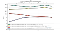 Available For Sale Securities Debt Securitiesus-gaap: Fair Value By Measurement Frequency, us-gaap: Financial Instrument