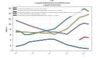 Available For Sale Securities Debt Securitiesus-gaap: Investment Type