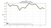 Equity Securities Fv Nius-gaap: Fair Value By Measurement Basis