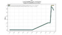 Held To Maturity Securities Fair Valueus-gaap: Fair Value By Measurement Basis