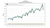 Profit Lossus-gaap: Statement Equity Components