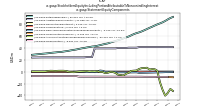 Stockholders Equity Including Portion Attributable To Noncontrolling Interestus-gaap: Statement Equity Components