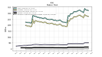 Intangible Assets Net Excluding Goodwill