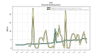 Payments For Repurchase Of Common Stock