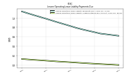 Lessee Operating Lease Liability Undiscounted Excess Amount