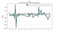 Net Cash Provided By Used In Financing Activities