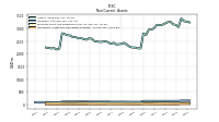 Intangible Assets Net Excluding Goodwill