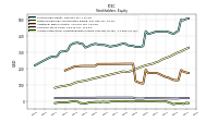 Accumulated Other Comprehensive Income Loss Net Of Tax