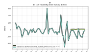 Net Cash Provided By Used In Investing Activities