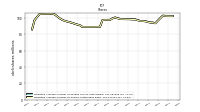 Weighted Average Number Of Shares Outstanding Basic