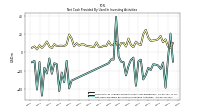 Net Cash Provided By Used In Investing Activities