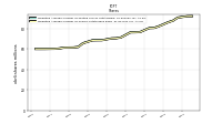 Weighted Average Number Of Shares Outstanding Basic