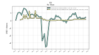 Common Stock Dividends Per Share Declared