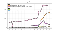 Financing Receivable Allowance For Credit Losses