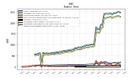 Finite Lived Intangible Assets Net