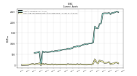 Cash And Cash Equivalents At Carrying Value