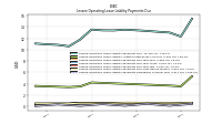 Lessee Operating Lease Liability Payments Remainder Of Fiscal Year