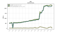 Short Term Borrowings